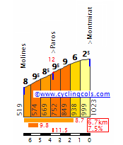 CausseDeSauveterreMolines