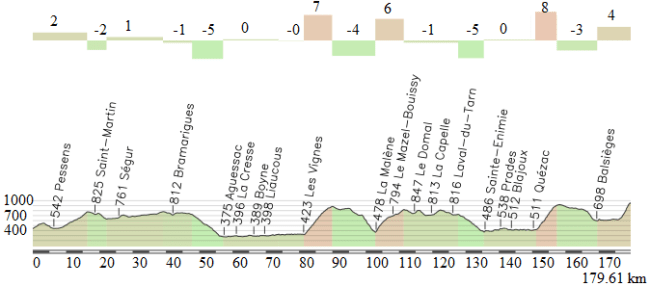 Onet Le Chateau - Mende (alternativa)