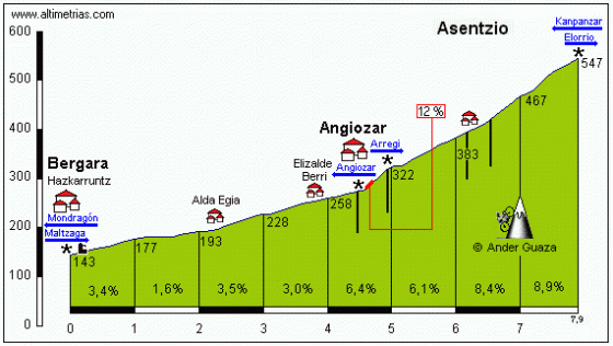 Asentzio