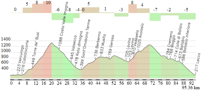 Lecco - Lecco (alternativa)