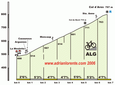 Ares por La Moulette