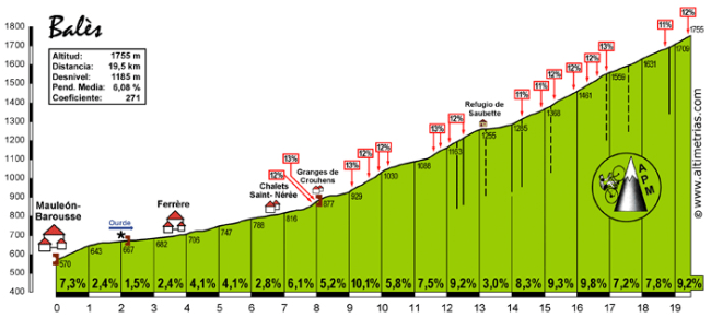 El Port de Balés, todo un clásico de los últimos años. Click para ver descripción y galería fotográfica.