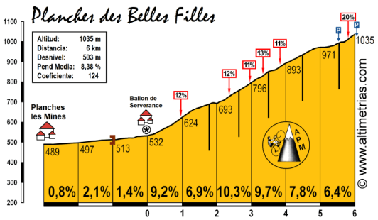 Planche des Belles Filles