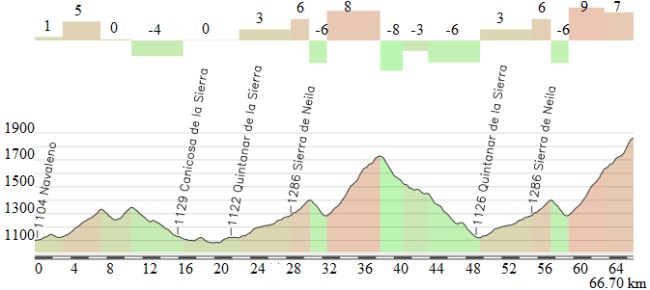 Navaleno - Lagunas de Neila