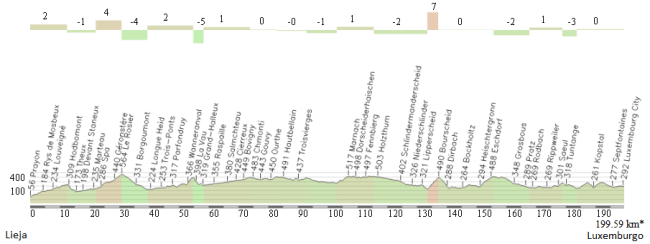 11_Lieja - Luxemburgo