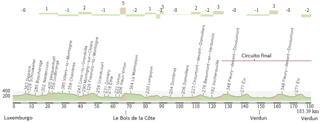 12_Luxemburgo - Verdun