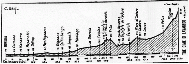 El perfil de la etapa de Lavaredo de 1967 y 1968, con salida desde Gorizia.