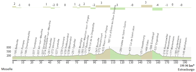 13_Moselle - Estrasburgo