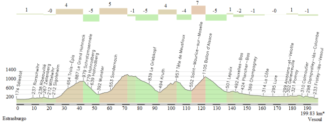 14_Estrasburgo - Vesoul
