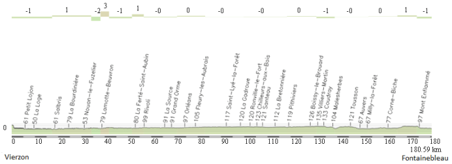 19_Vierzon - Fontainebleau