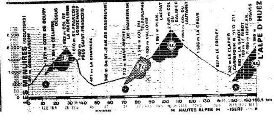 La jornada de 1979, con Madeleine y Telegraphe+Galibier como puertos de paso.