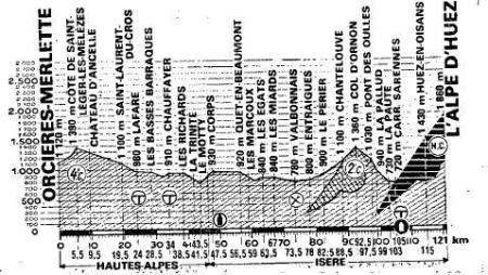 La etapa de 1982, una de las más blandas con final en Alpe d´huez.