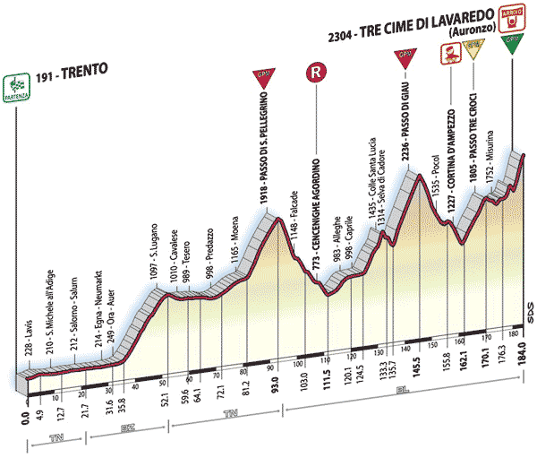 giro07_15