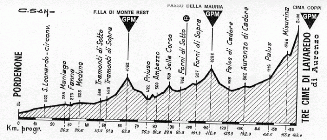 La etapa de 1974 con final en Tre Cime di Lavaredo