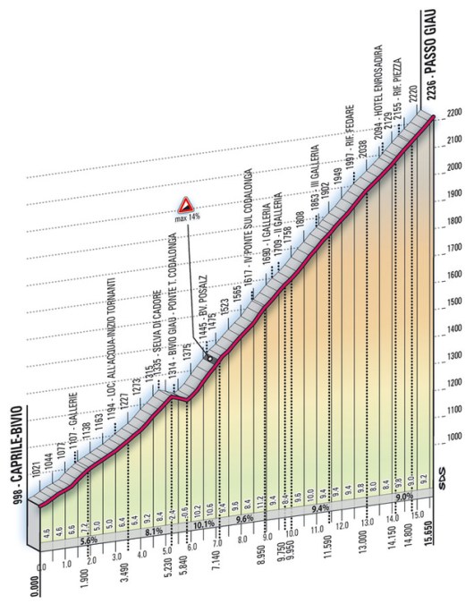 Passo Giau_Gazzetta