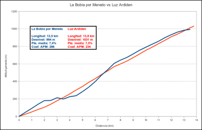 La Bobia vs. Luz - Ardiden