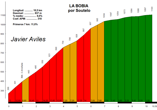 La Bobia por Soutelo, perfil de Javier Avilés. Click para ampliar.