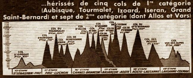 El perfil general de las etapas de montaña. Imagen de "Tour de Francia - Historia en Imagenes"