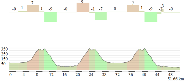 Al Majah - Ministry of Housing