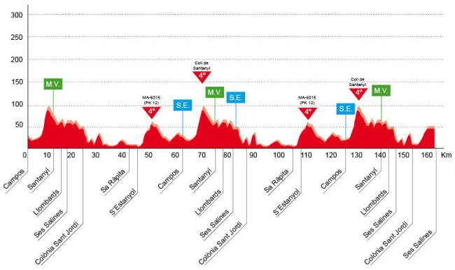 Altimetria_Campos-Santanyí-Ses Salines