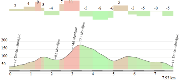 Alternativa Montjuic