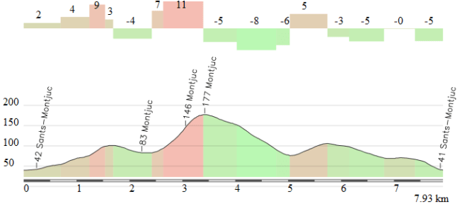 Alternativa Montjuic