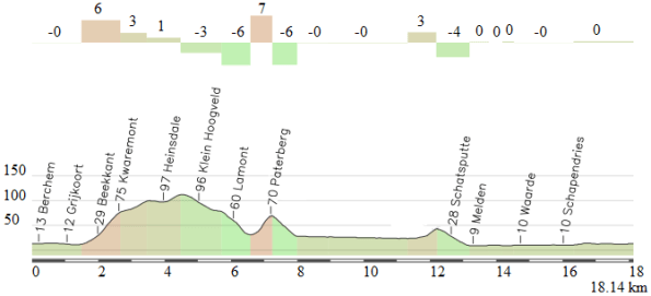 Berchen-Oudenaarde (alternativa)