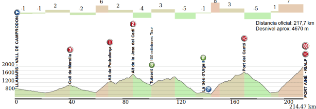 La etapa reina (4ª), con mucho desgaste y una dura subida final a Port Aine.