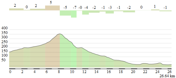 Final_etapa3_Volta2013
