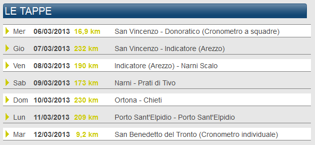 Listado_Tirreno_2013