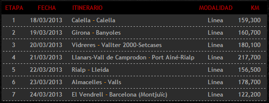 ListadoEtapas_Volta2013