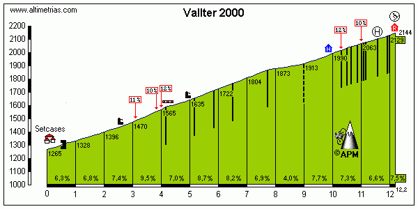 Vallter2000_APM