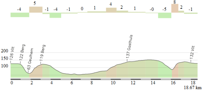 Circuito Valkenburg (Amstel Gold Race)