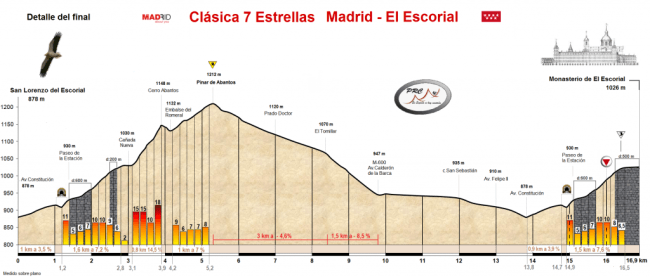 Detalle final Escorial