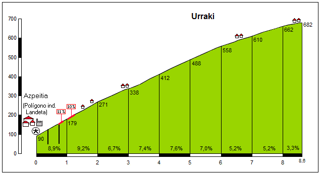 urraki