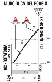Ca del Poggio_gazzetta