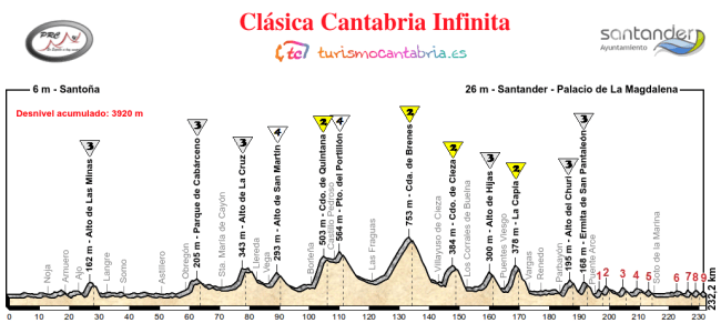 Clasica Cantabria Infinita