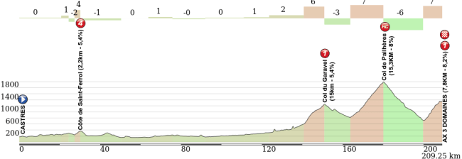 Alternativa manteniendo todo el recorrido salvo por la introducción del Col de Garavel. Click para ver el plano interactivo.