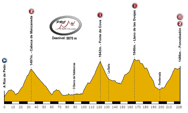 aruapetin-foncebadon_directo
