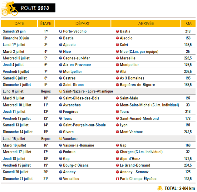 listado etapas tour 2013