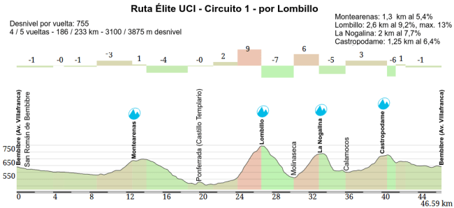 Ruta Elite UCI Lombillo