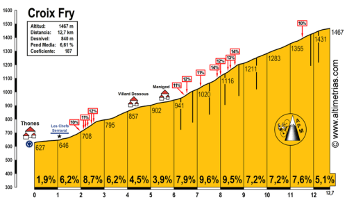 Col de la Croix Fry_APM_Pedalier