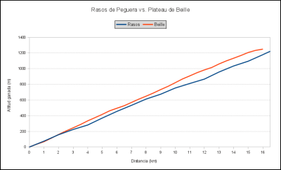 Rasos por Berga vs. P. de Beille.