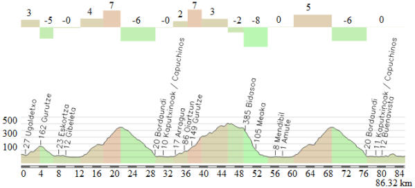 San Sebastian (alternativa 1)