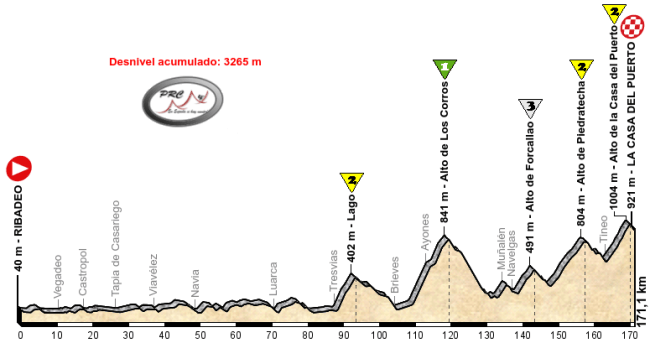 Ribadeo - Casa del Puerto