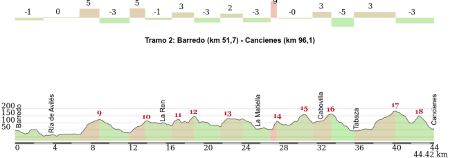Detalle del segundo tramo de La Clasicona.