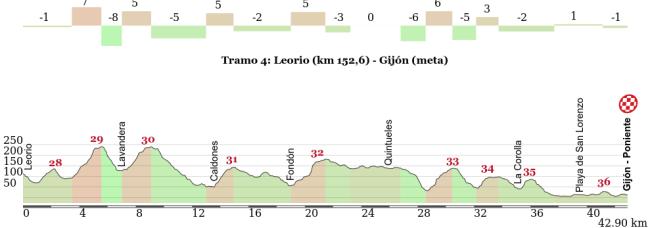 Detalle del tramo final de la carrera.