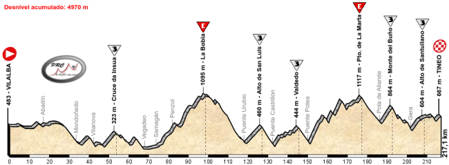 Villalba - Tineo larga