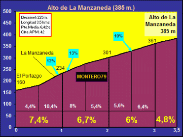 Alto+de+La+Manzaneda