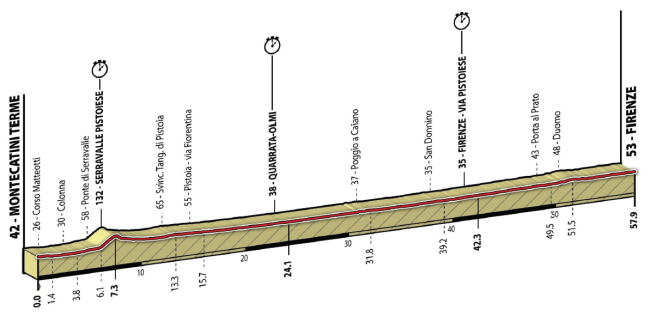 Cronometro-individuale-uomini-elite